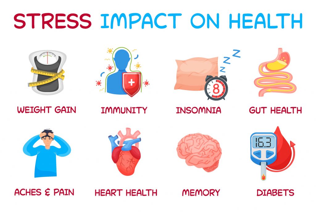 Les impacts du stress sur votre quotidien et votre santé